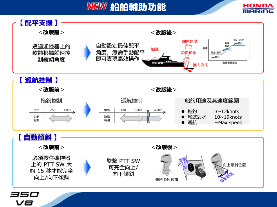 多項科技功能，讓駕駛更便利！